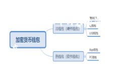 提示：请注意，由于我无